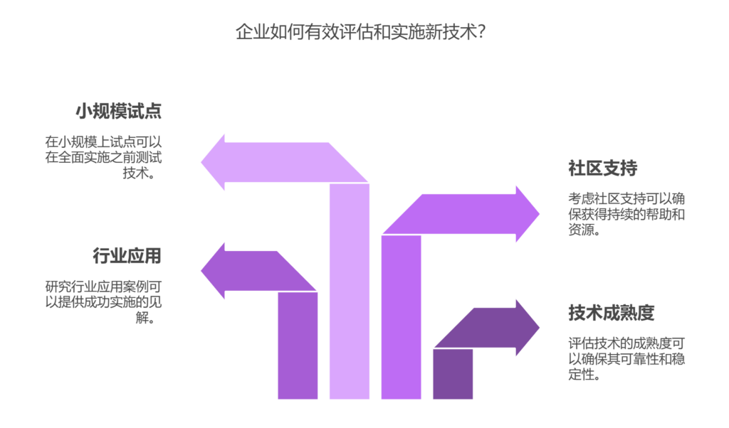 如何避免过度追求新技术导致稳定性风险