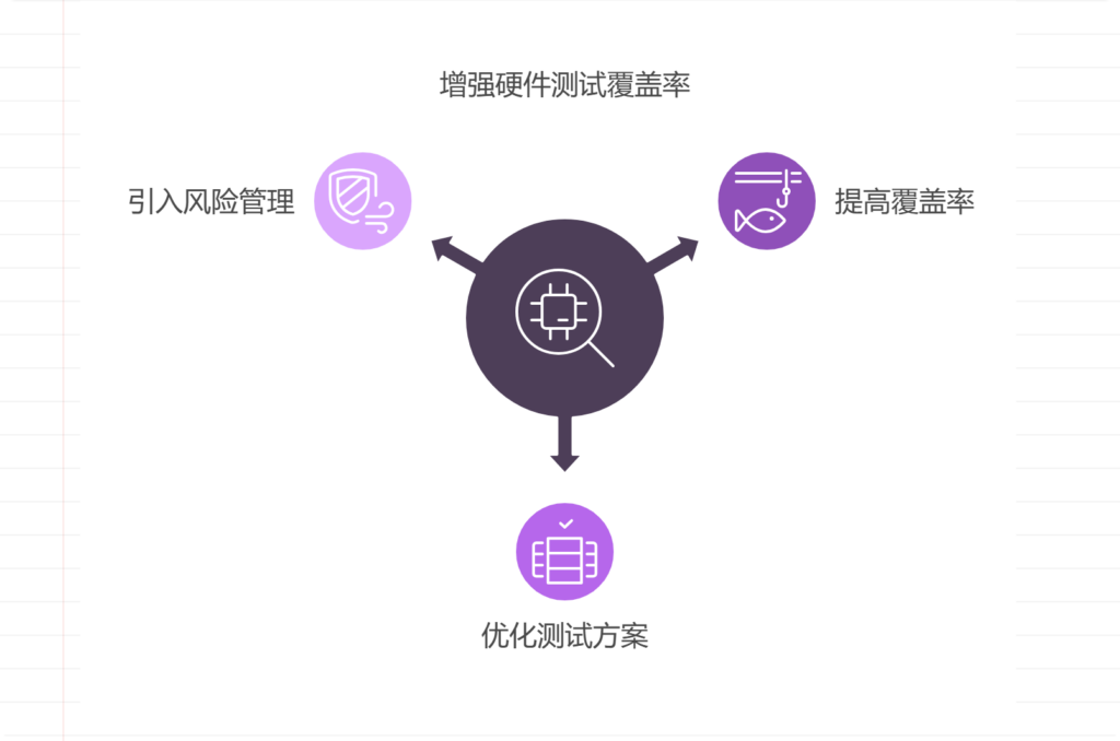 如何应对硬件测试覆盖率不足导致量产故障