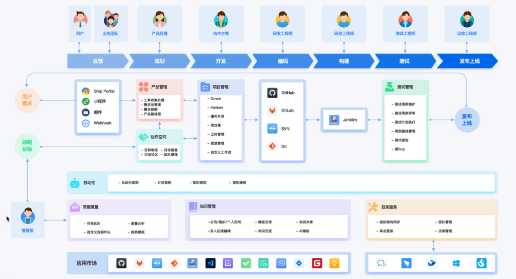 高效办公必备：14款在线文档协作工具测评