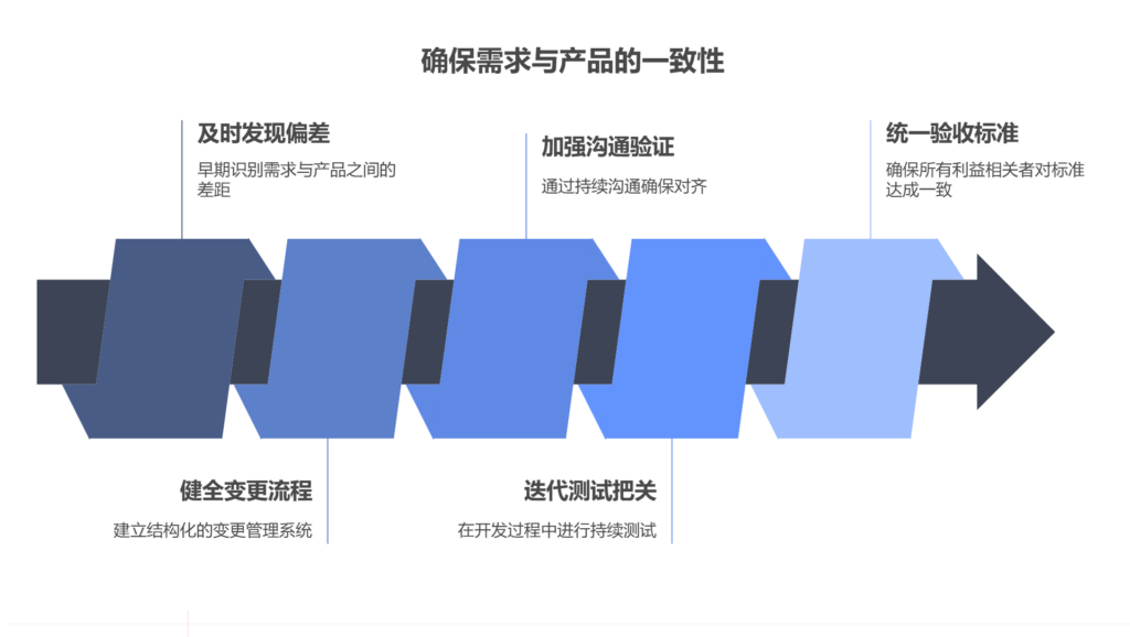 需求文档与最终产品不符怎么办