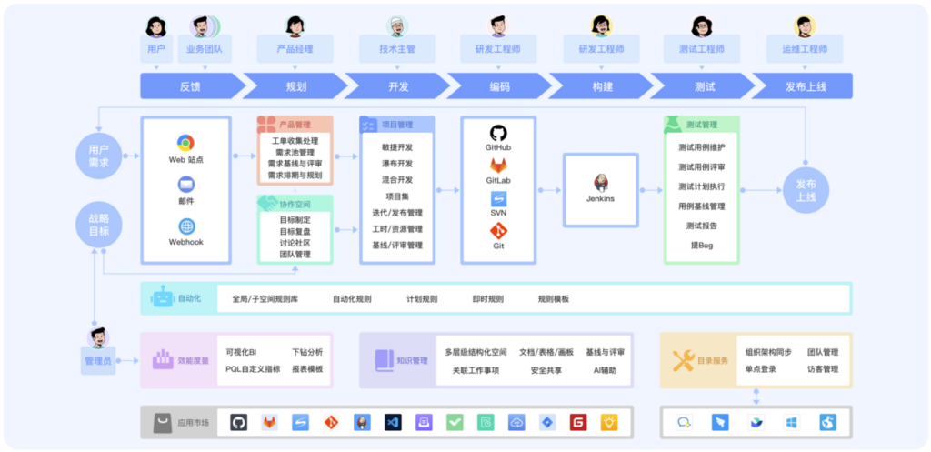 it项目管理工具有哪些？12 大流行选择推荐