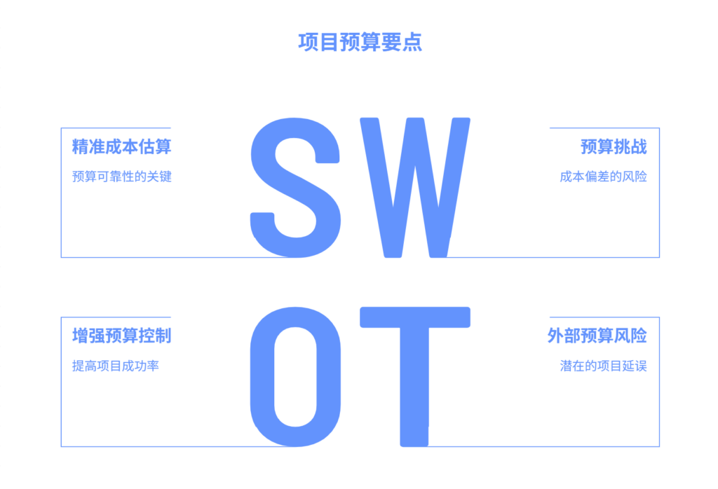 如何制定合理的项目预算