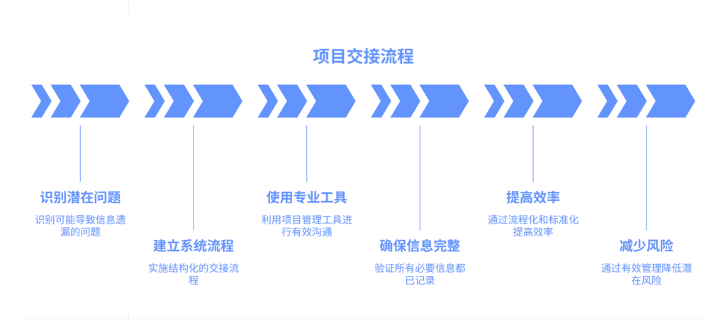 项目交接时信息遗漏，如何预防