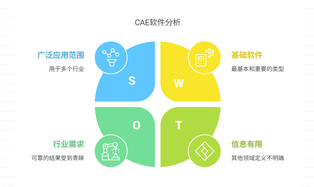 CAE软件有哪些？全面盘点