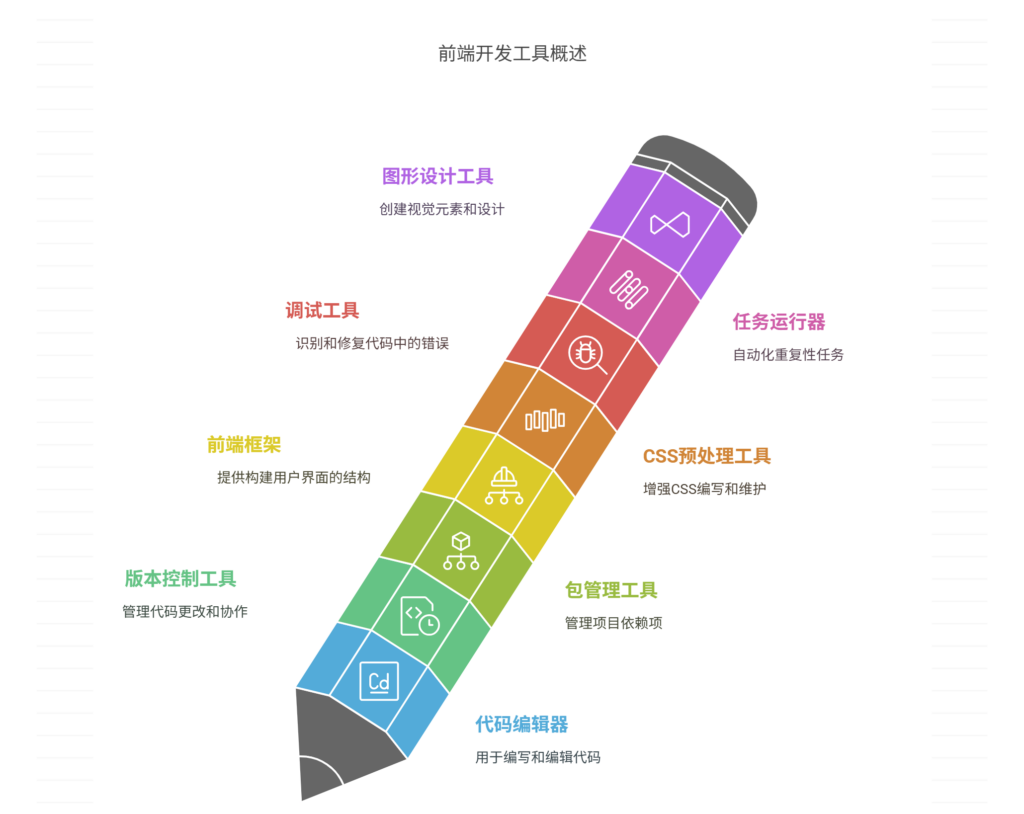 前端开发常用哪些工具软件？15款必备工具分享
