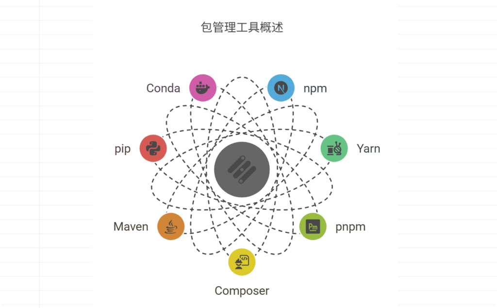 包管理工具有哪些？主流软件分享