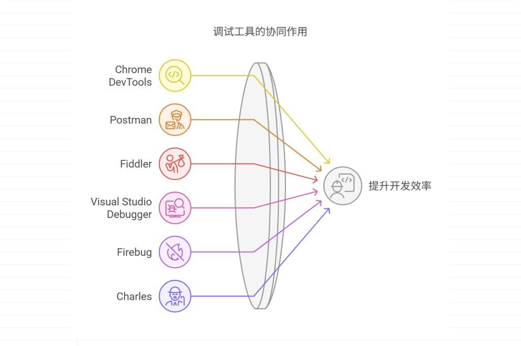 调试工具有哪些？盘点开发者常用的几款