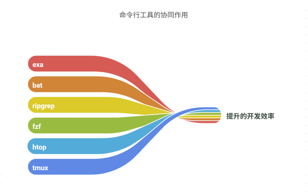 有哪些命令行的软件堪称神器？分享