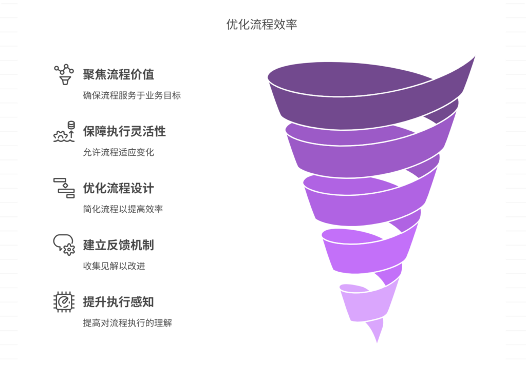 如何避免流程形式化导致的效率低下？