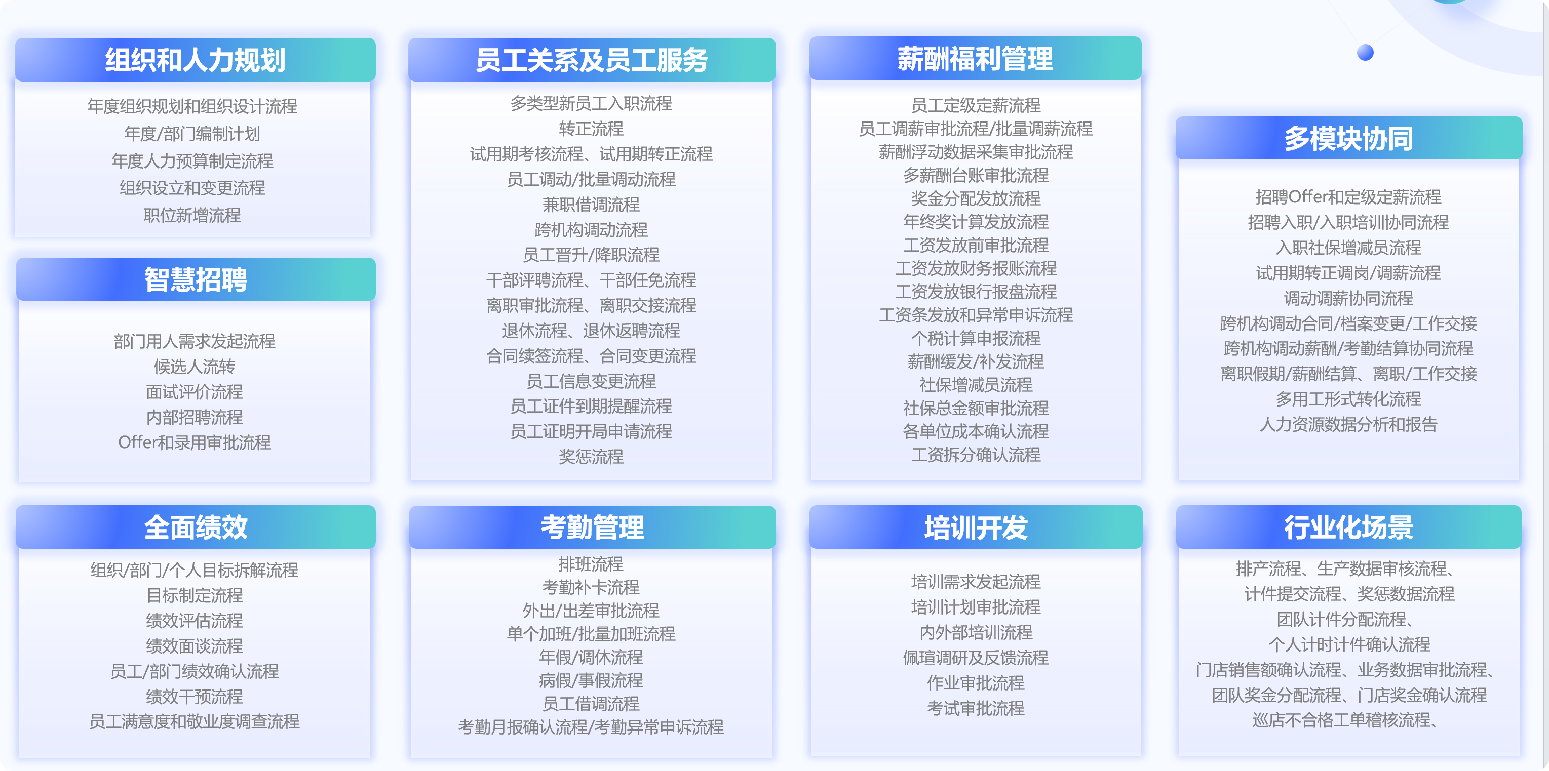 hr人力资源管理信息系统排名：2025年前十的厂商对比