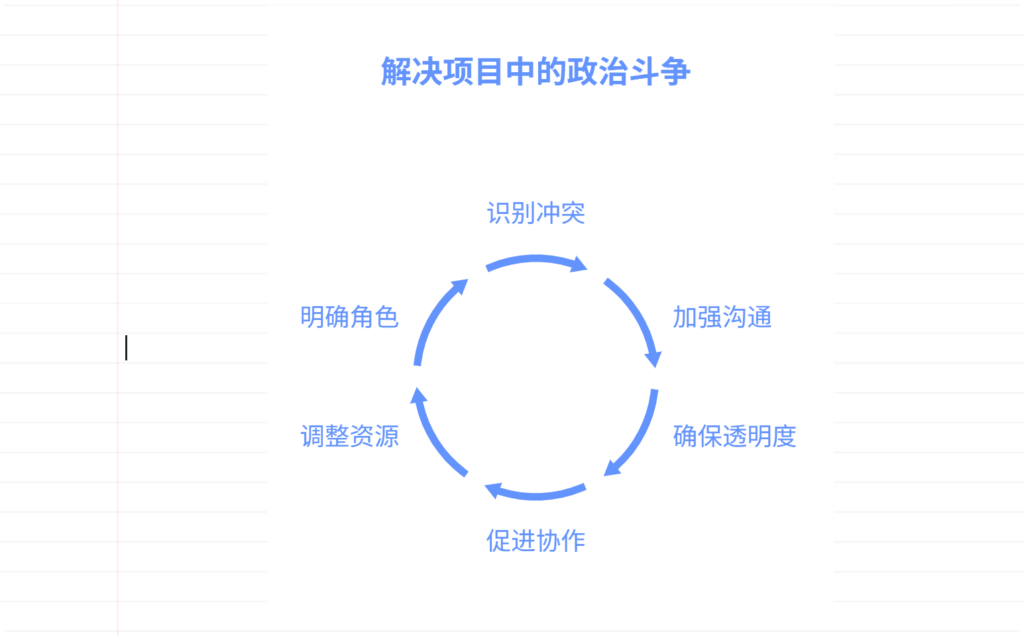 项目中的政治斗争如何化解