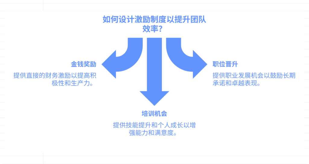 如何通过激励制度提升团队效率