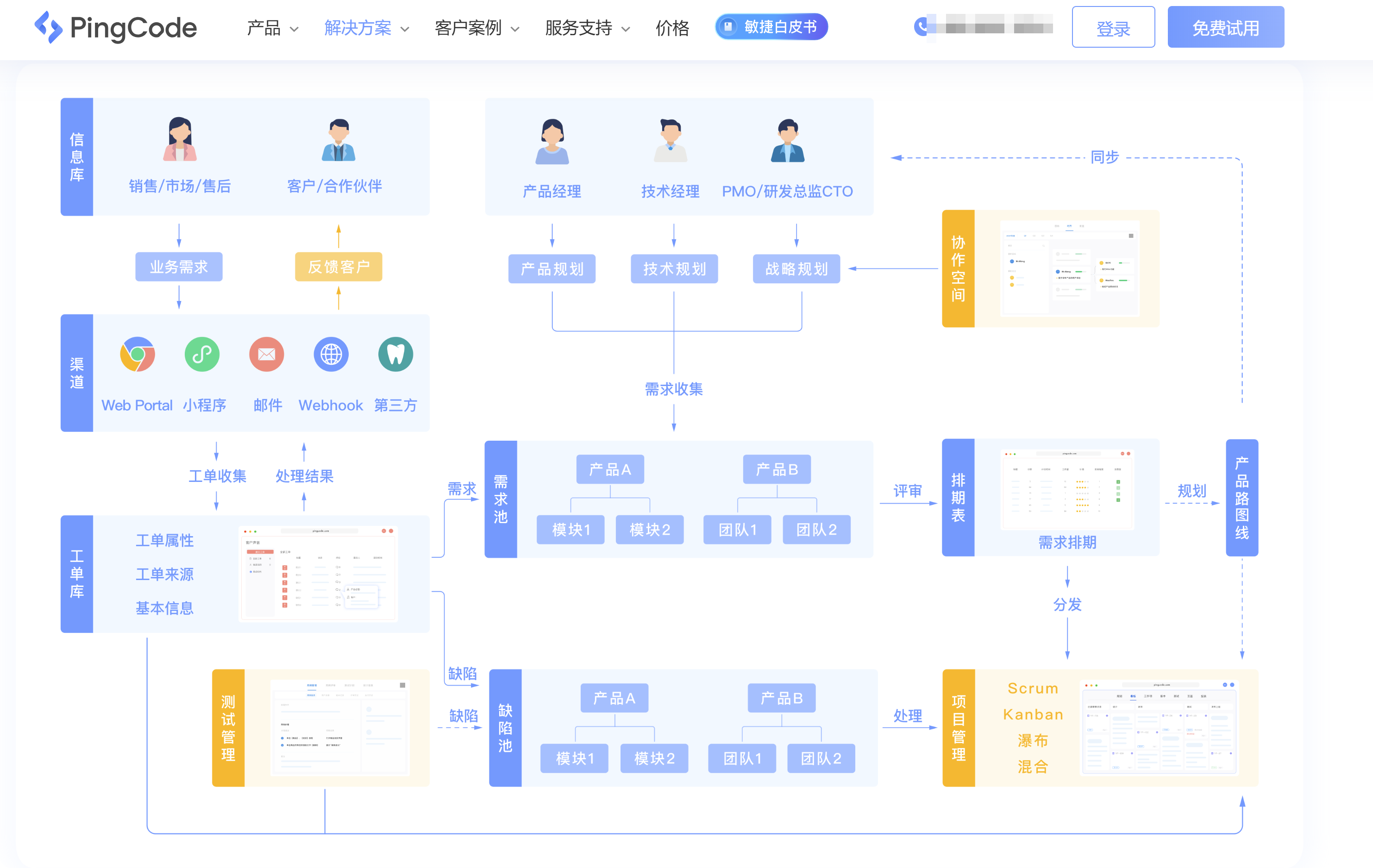 分享8款免费版需求管理平台，中小企业必备