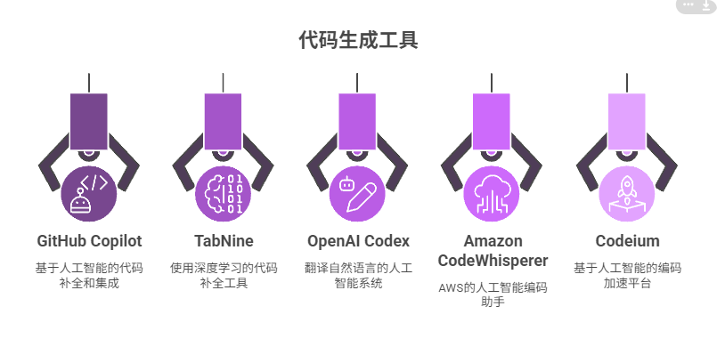 国内外主流的代码生成工具盘点