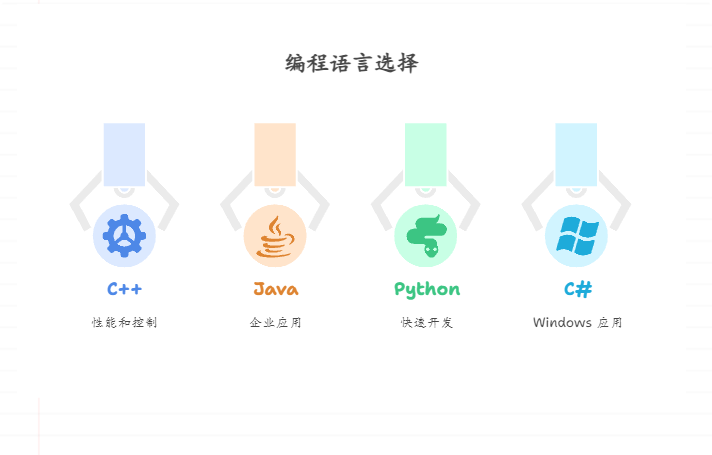 C#、C++、Java、Python 选择哪个好