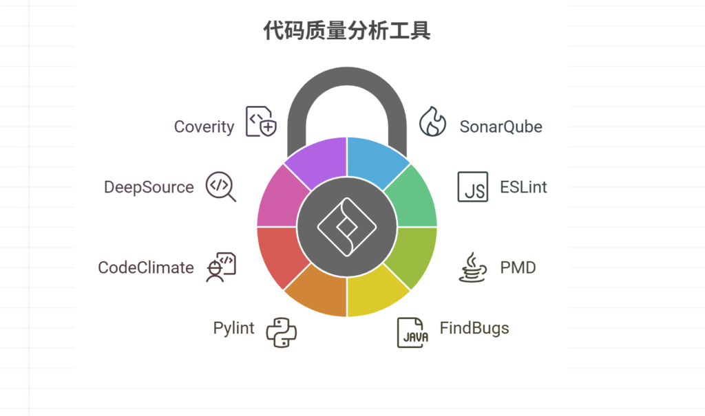 主流的代码质量分析工具盘点