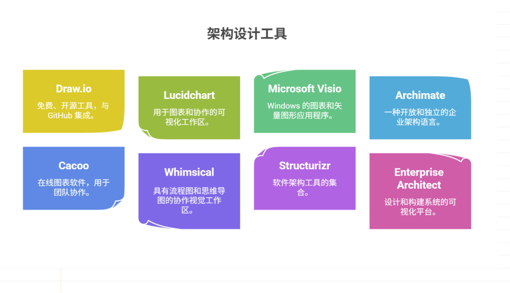 主流的架构设计工具盘点