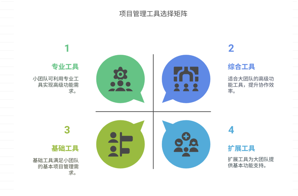 如何选择适合团队的项目管理工具