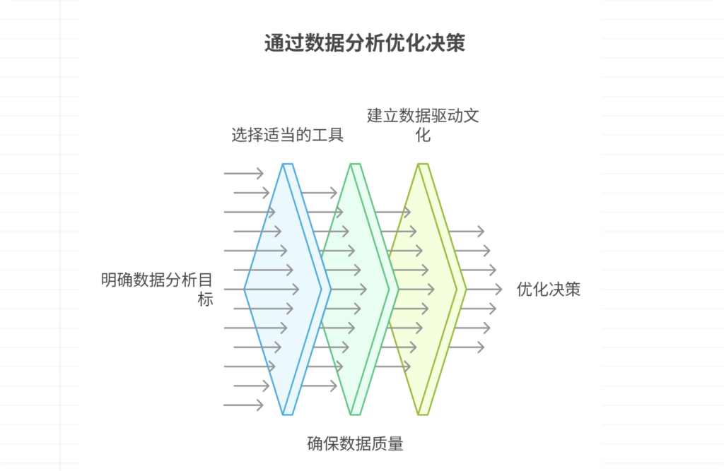 如何通过数据分析优化项目决策