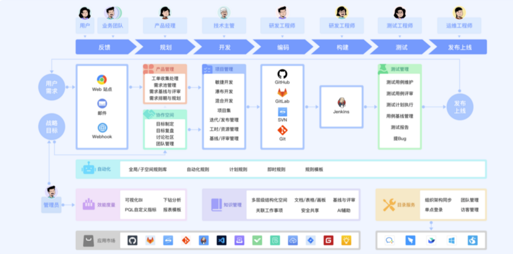 一文整理：2025年 30 款项目管理系统整理