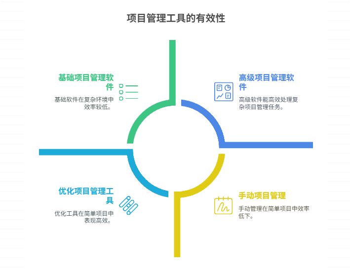 项目管理工具在并行管理中如何充分发挥作用