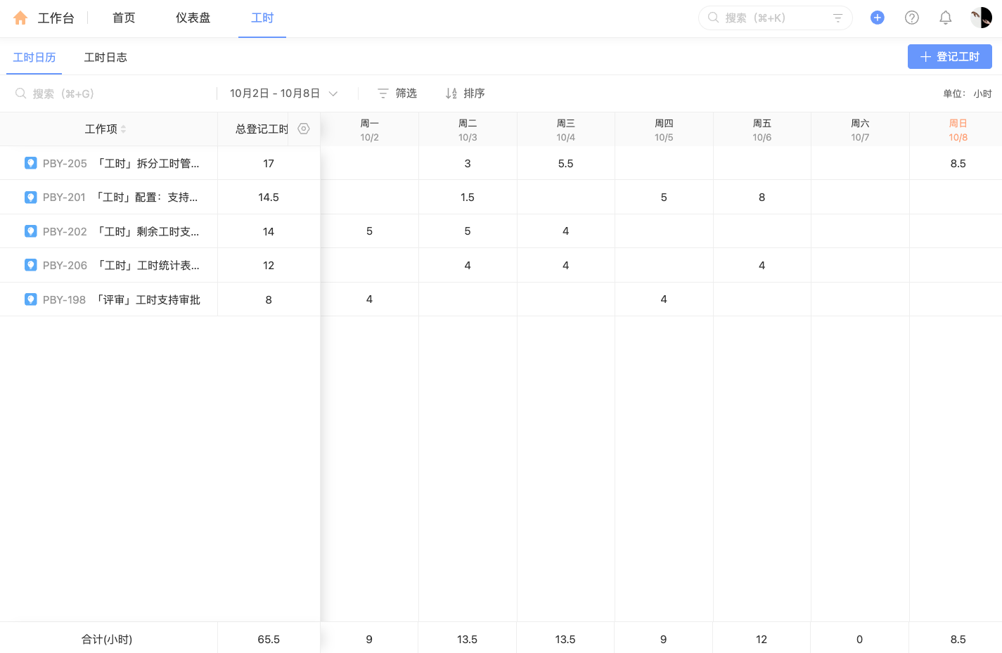 9款研发工时系统推荐，软件团队必备