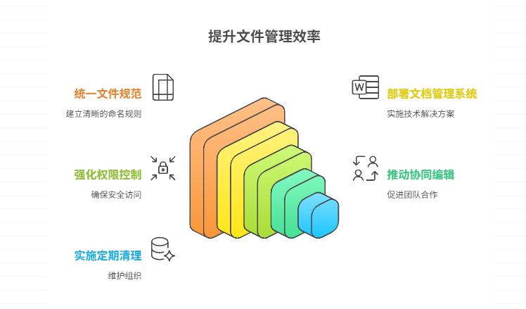 如何高效实现公司文件管理