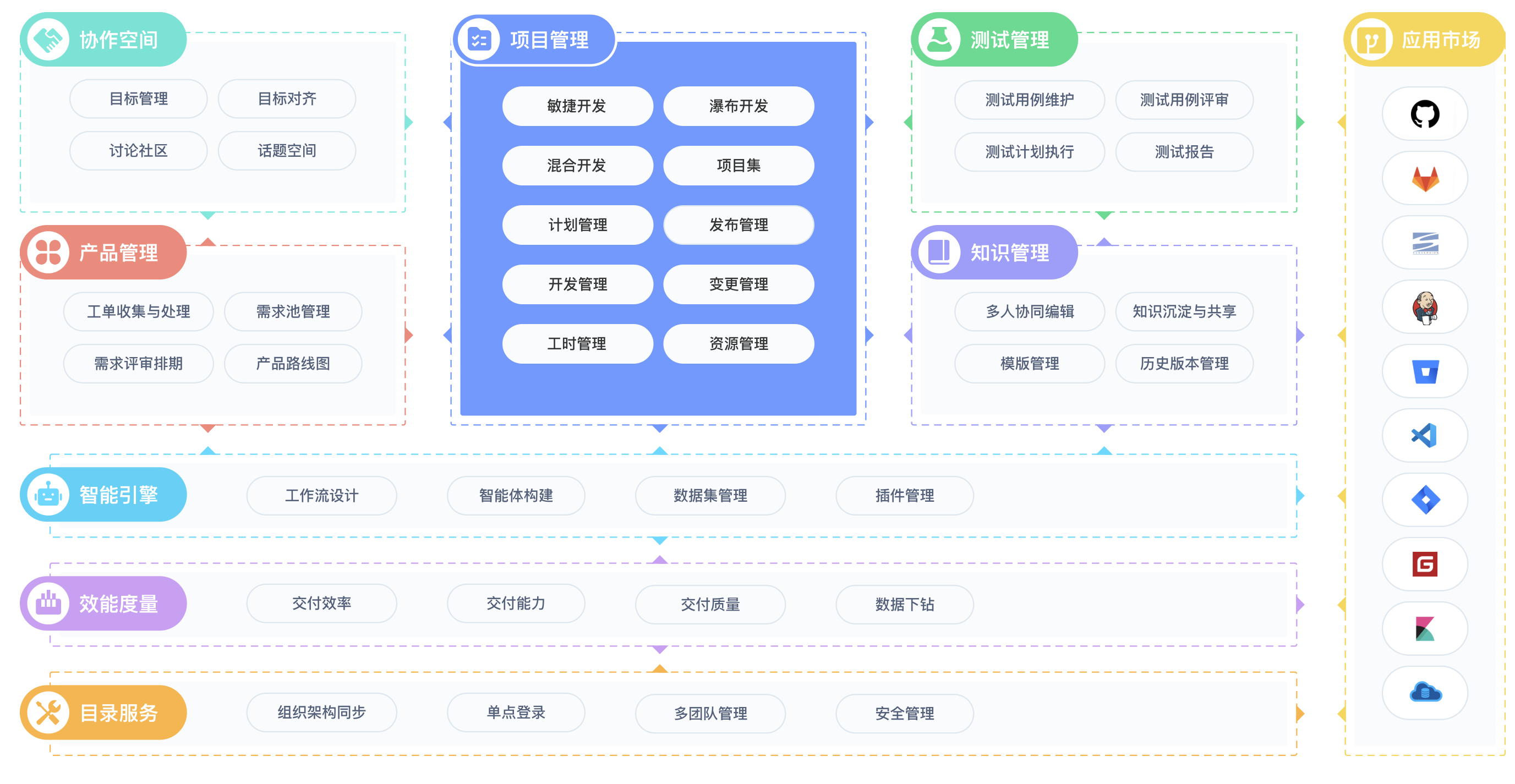 如何搭建公司知识库？主流10种知识库方案分享