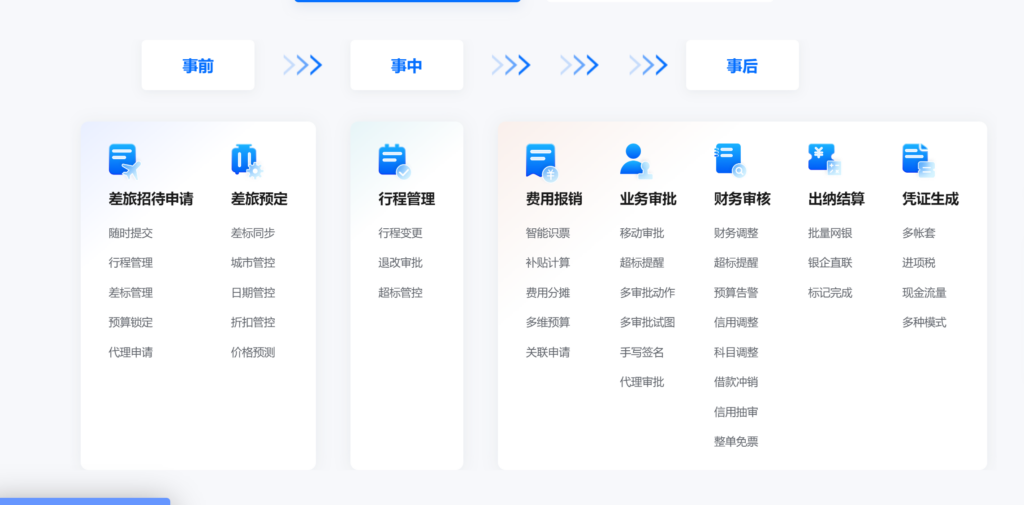 合思、汇联易、胜意费控云等主流13款费控管理平台对比（2025年）