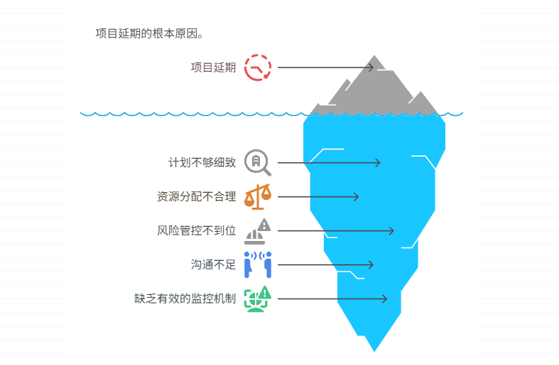 项目进度经常延期，如何制定更可执行的计划