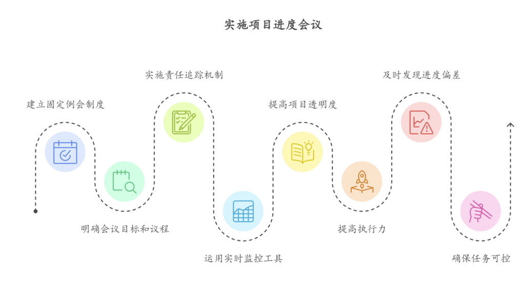 缺乏日常项目进度例会机制，如何系统推进