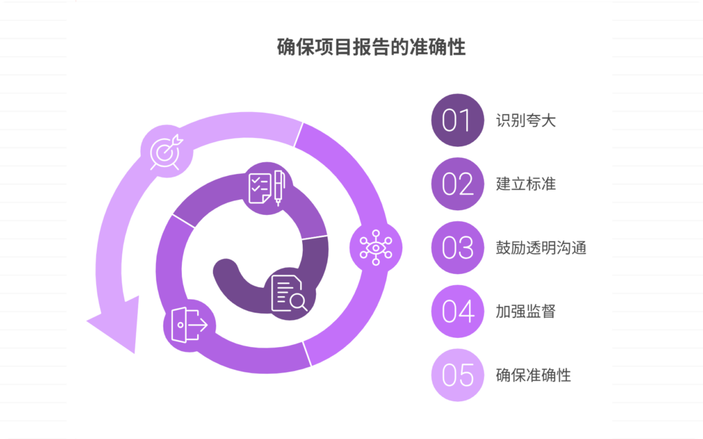 上报项目进度存在夸大现象，如何真实反映现状