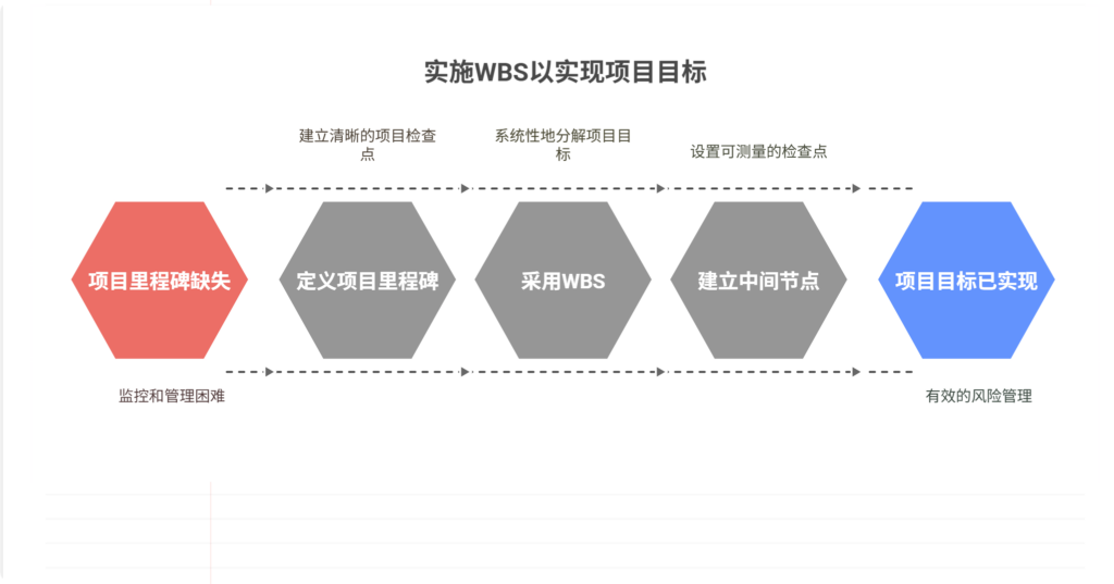 项目进度中间节点缺失，如何精细化分解任务