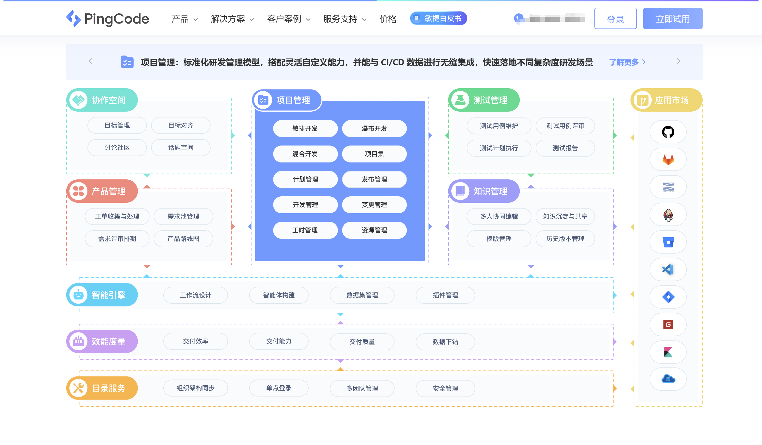 国内类似敏捷工具Jira的产品有哪些？分享10款敏捷开发平台