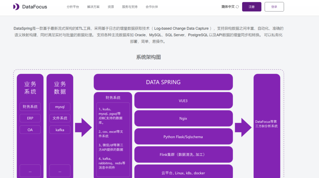 2025年国内排名前十的数据开发治理平台盘点