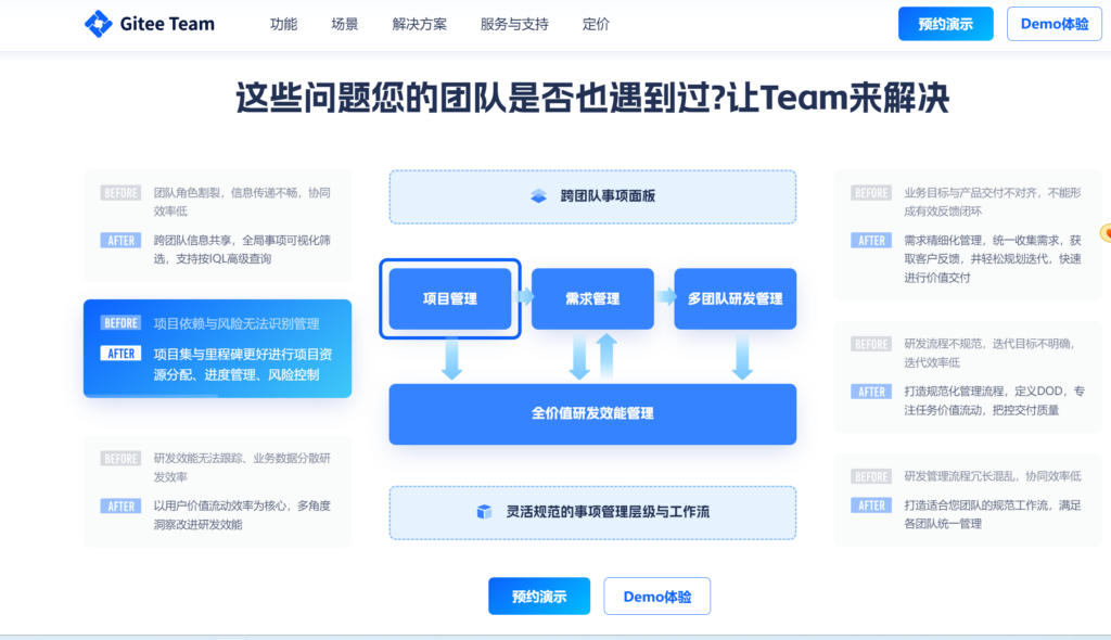 腾讯Coding 即将下线，能替代的产品有哪些？大盘点