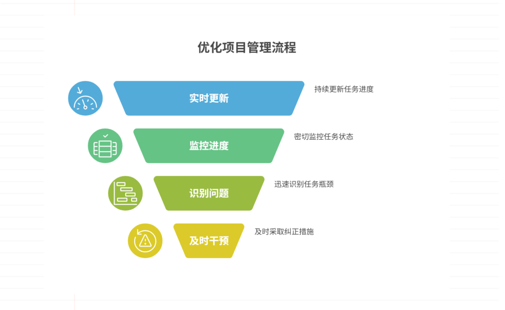 怎么使用项目管理系统追踪任务，提高管理效率