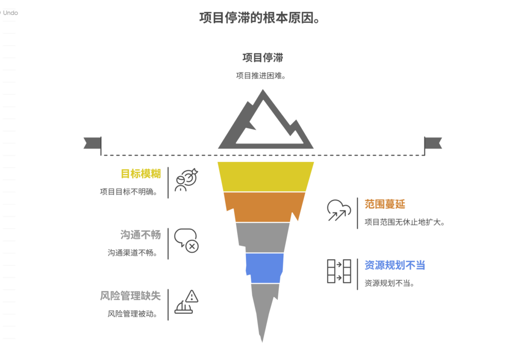 项目推进难的原因有哪些?问题及应对