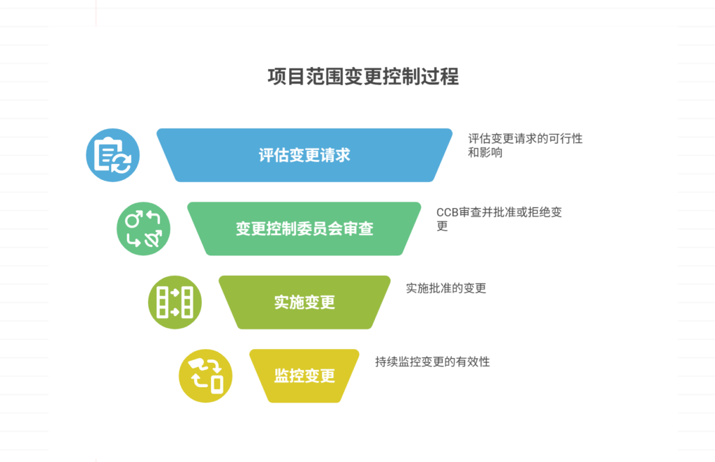 项目范围变更如何控制
