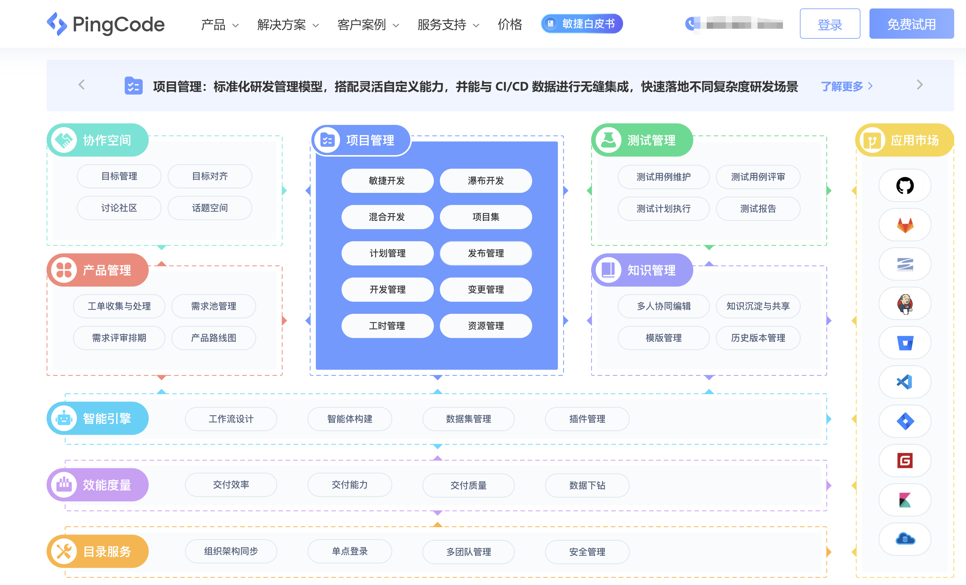 10款支持私有部署的项目管理软件对比