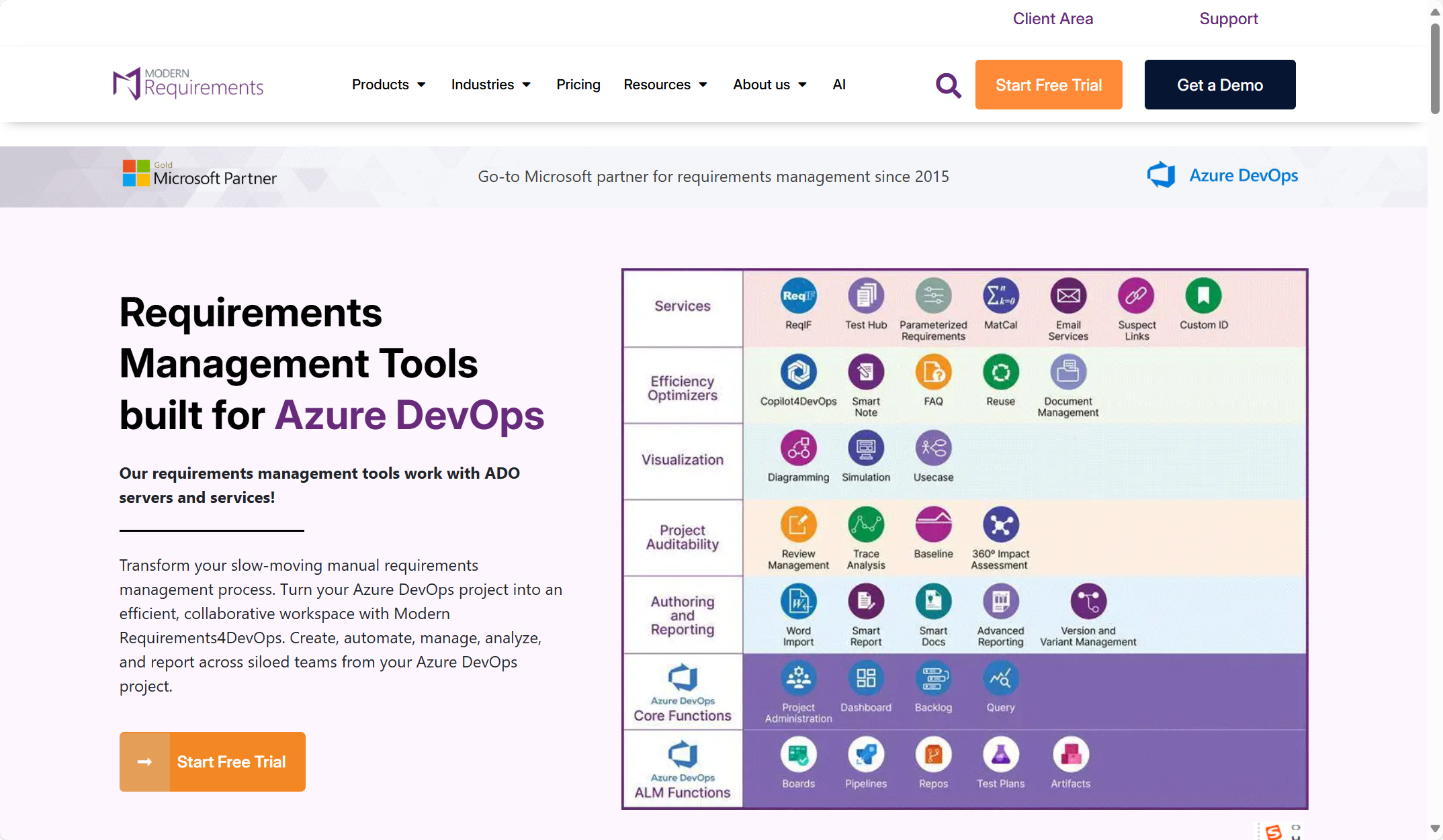 10 款产品需求的管理工具推荐与对比