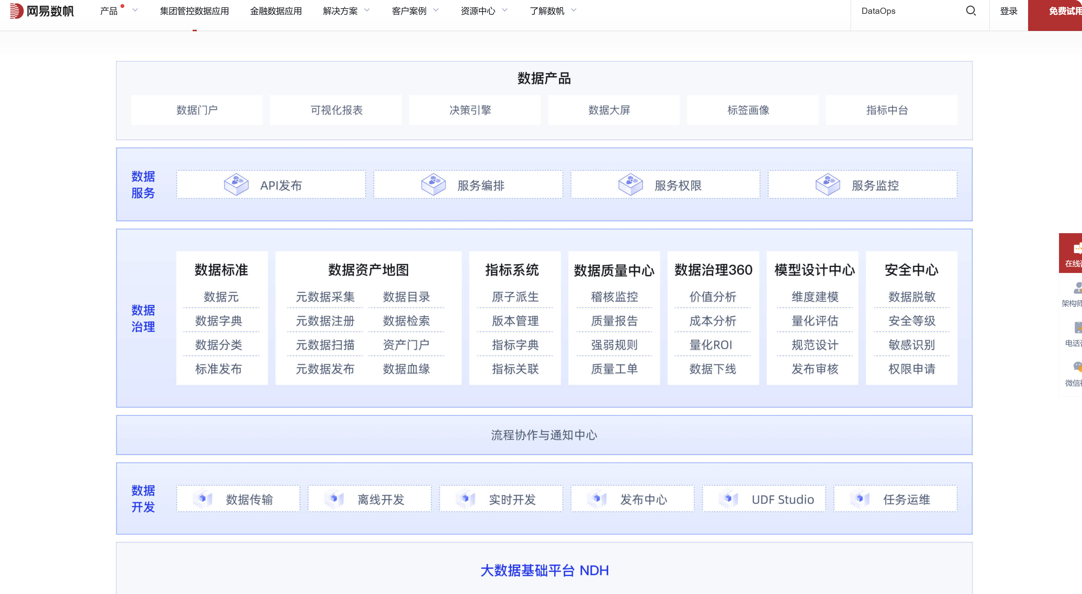 数据开发治理平台排行：对比国内主流8家大数据治理平台厂商