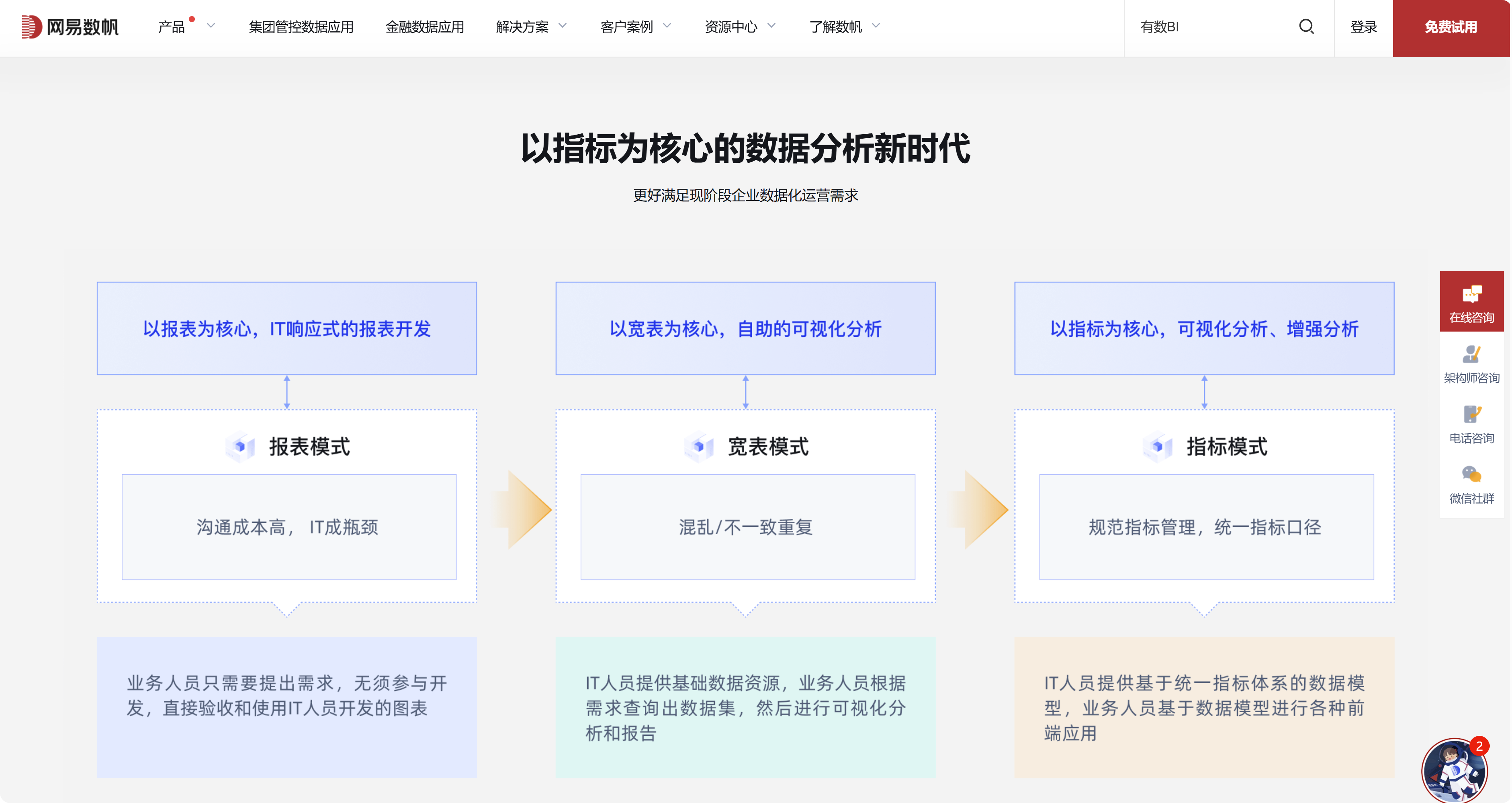 分享11款知名指标管理平台