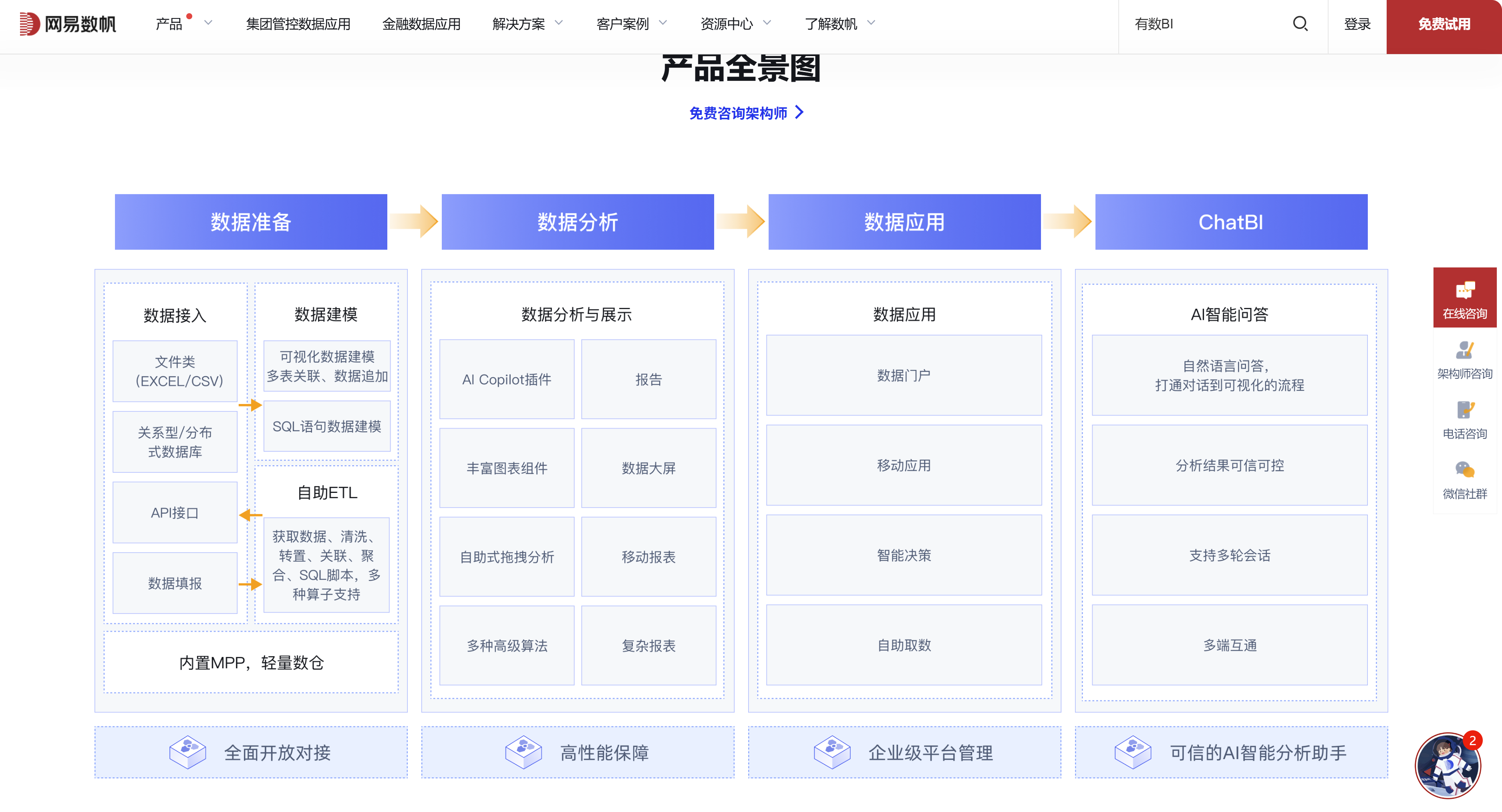 商业分析平台哪家强？盘点主流10款商业智能分析平台（BI）