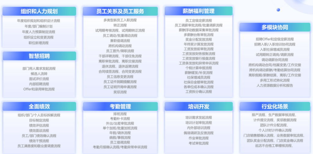 13款绩效考核管理系统优势对比