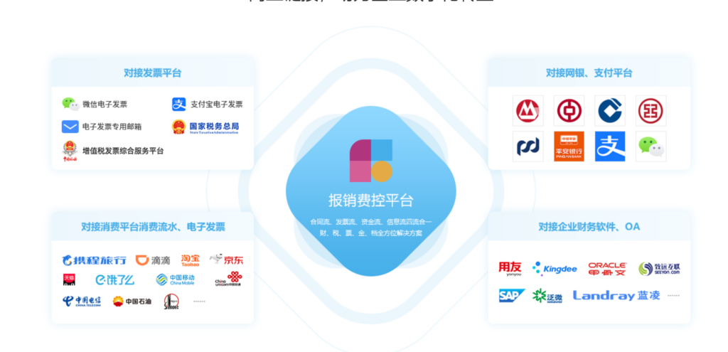 企业支出管理平台盘点：10大人气财务系统