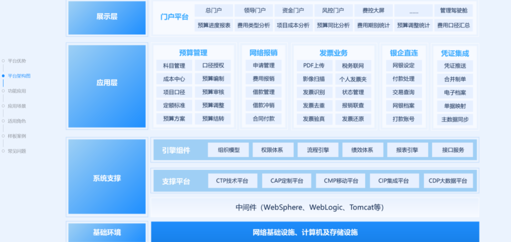 合思、每刻、泛微等主流10款财务会计电子档案系统对比