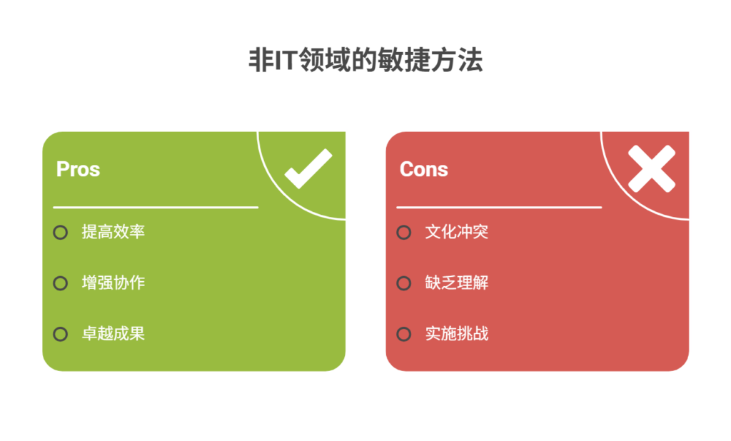 如何将敏捷项目管理应用于非IT项目