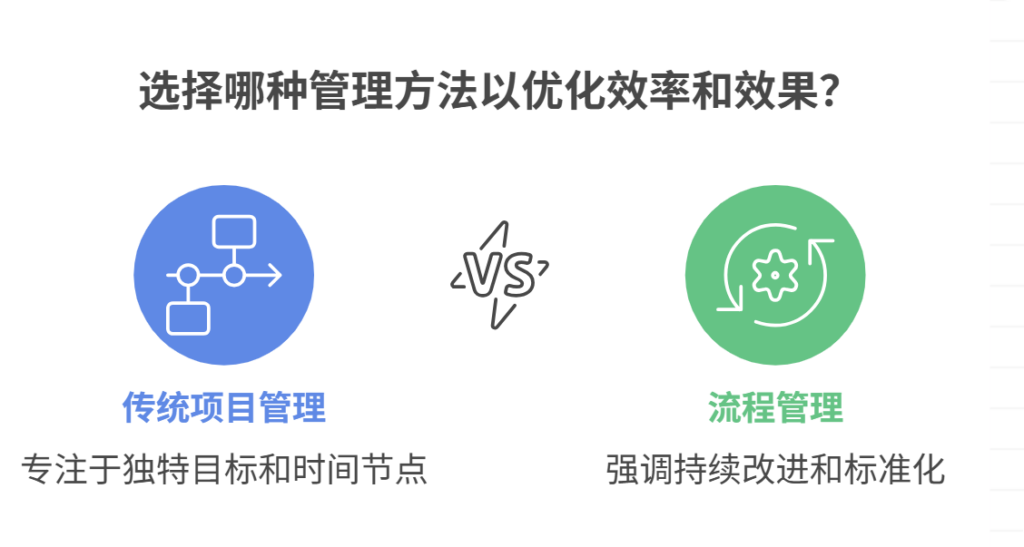 传统项目管理和流程管理区别
