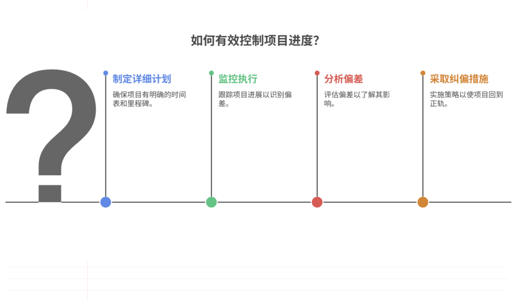 传统项目管理中如何控制进度